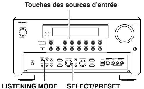 ONKYO TX-NR5000 - Selection d'un mode d'écoute - 1