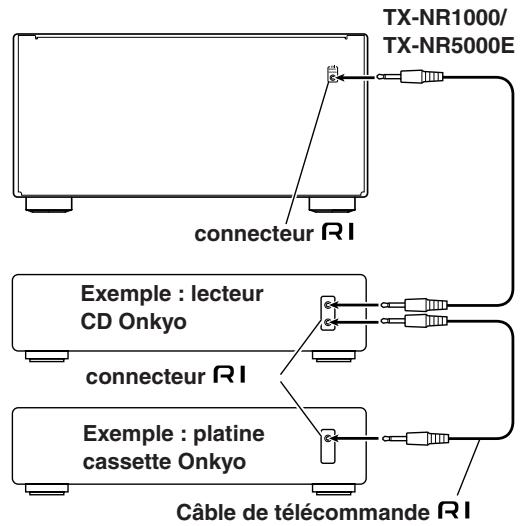 ONKYO TX-NR5000 - Branchements pour la commande à distance (RI) - 1
