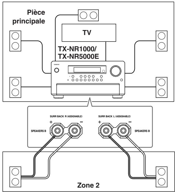 ONKYO TX-NR5000 - En cas de branchement des enceintes uniquely (Zone 2) - 1
