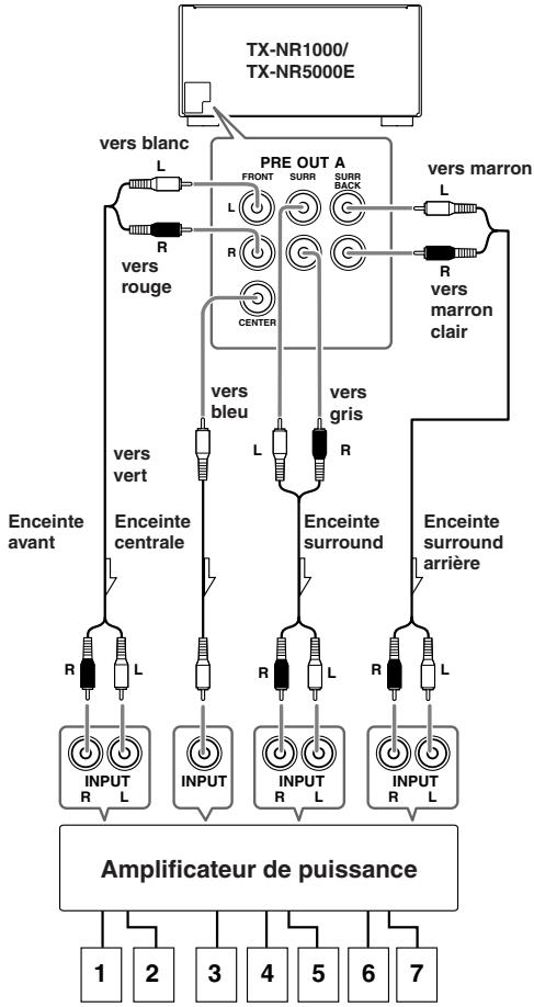 ONKYO TX-NR5000 - Branchement d'un amplificateur de puissance auxiliaire (pour le système d'enceintes [A] uniquement) - 1