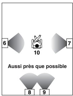 ONKYO TX-NR5000 - Disposition des enceintes adaptée au THX Audio - 2
