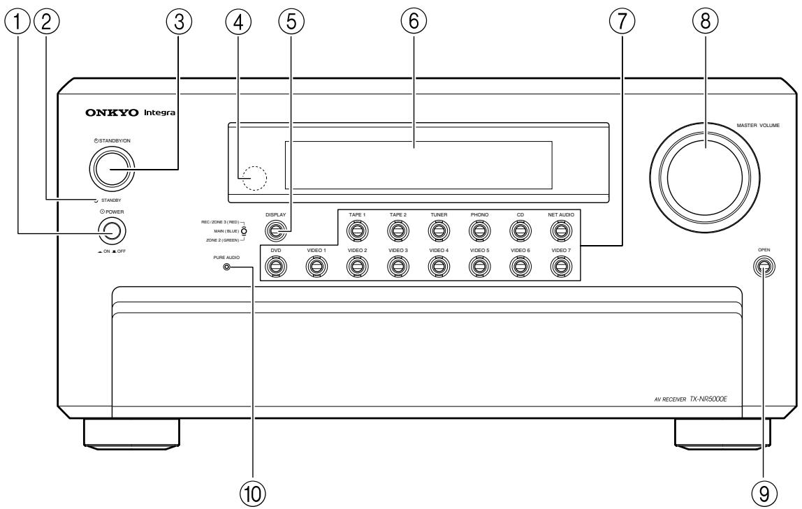 ONKYO TX-NR5000 - Face avant - 2
