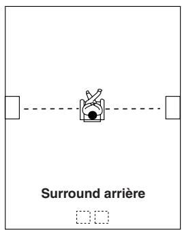 ONKYO TX-NR5000 - Enceintes surround gauche et droite - 1