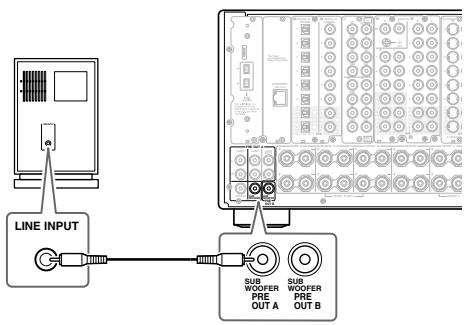 ONKYO TX-NR5000 - Branchement d'un caisson de graves - 1