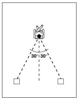 ONKYO TX-NR5000 - Enceintes surround arrête - 1