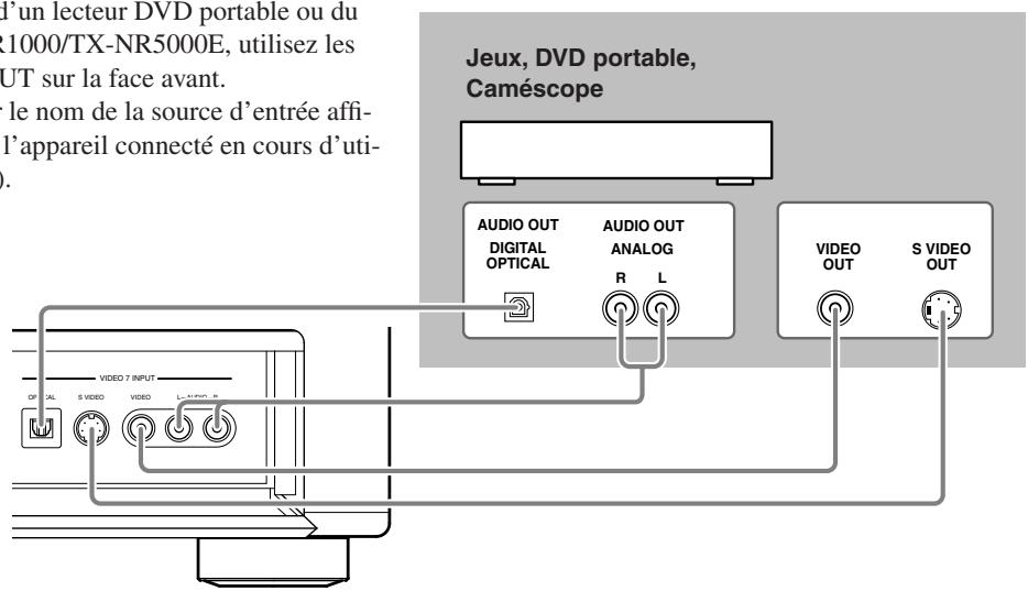ONKYO TX-NR5000 - Branchement d'un lecteur de DVD portable ou d'un caméoscope - 1