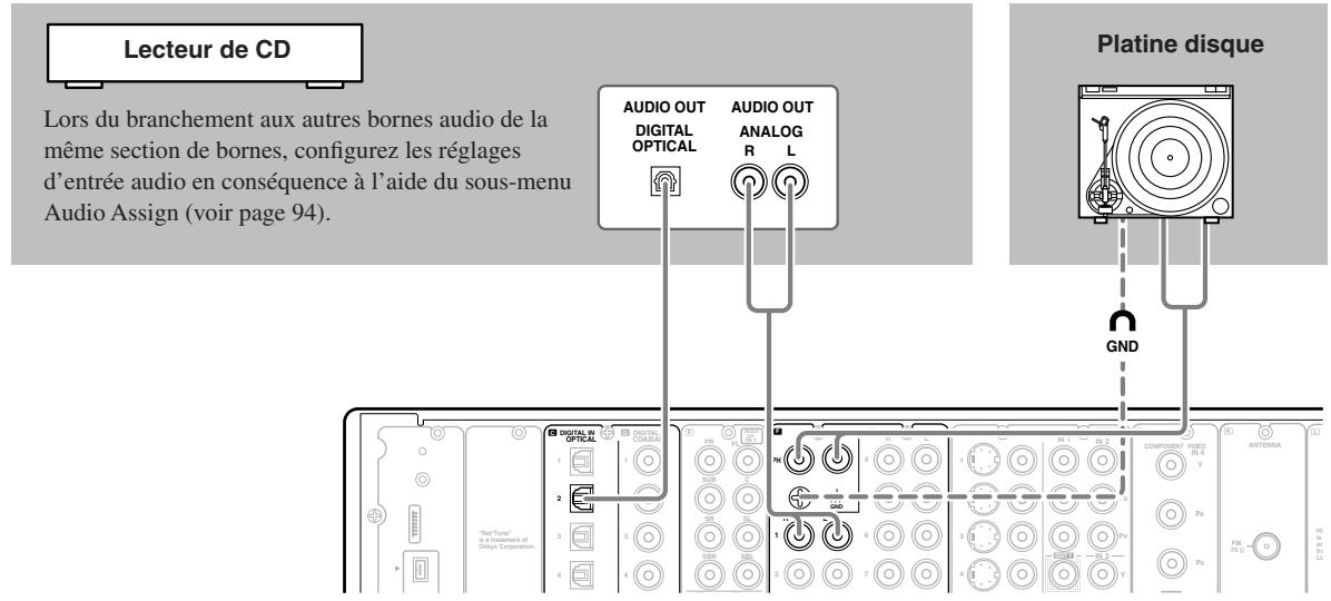 ONKYO TX-NR5000 - Branchement d'un lecteur de CD, de la platine disque ou du tuner - 1