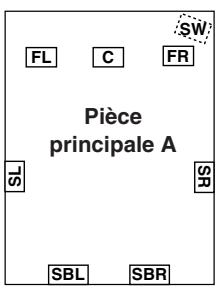 ONKYO TX-NR5000 - Pierre principale A : système d'enceintes à 7.1 canaux, pierce principale B : système d'enceintes à 5.1 canaux, autre pierce (Zone 2) : enceintes 2 canaux - 1