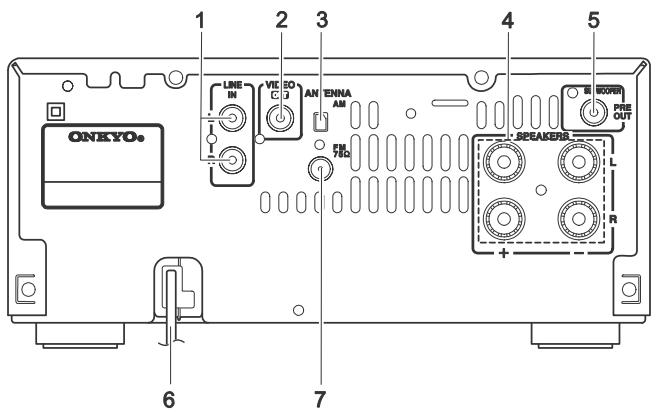 ONKYO CR-445 - Panel posterior - 1