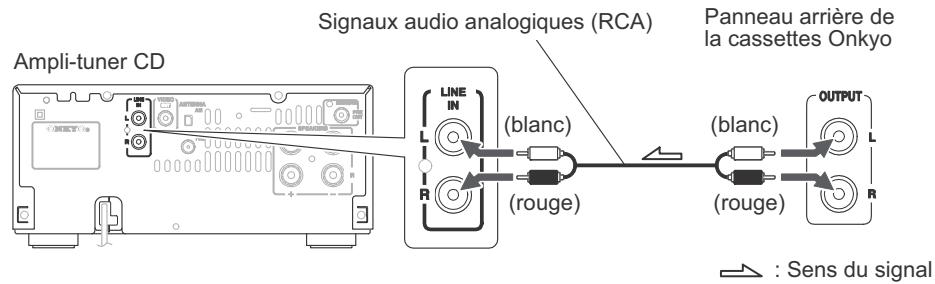 ONKYO CR-445 - Connexion des équipements de reproduction du son - 1