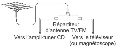 ONKYO CR-445 - Utilisation d'un répartiteur d'antenne TV / FM - 1