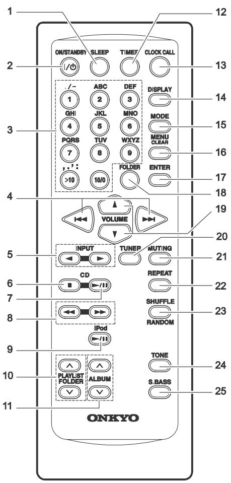 ONKYO CR-445 - Mando a distancia - 1