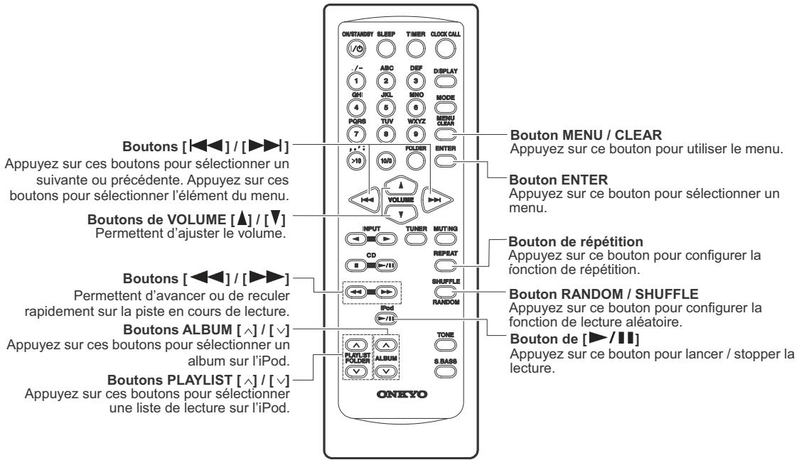 ONKYO CR-445 - Remarques: - 1