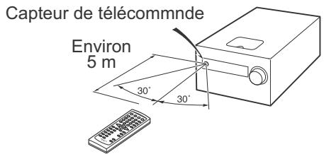 ONKYO CR-445 - Utilisation de la télécommande - 1