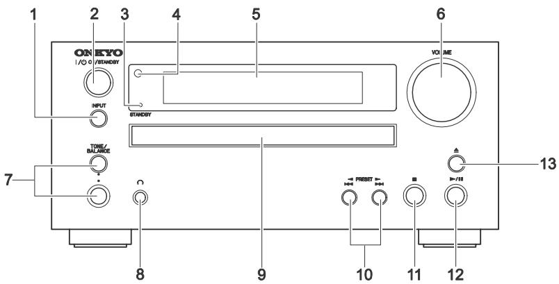 ONKYO CR-445 - Panneau avant - 1