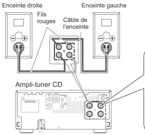 ONKYO CR-445 - Utilisation d'un répartiteur d'antenne TV / FM - 2