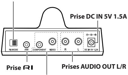 ONKYO DS-A3 - Sélecteur RI MODE - 1