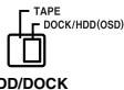 ONKYO DS-A3 - Conmutador RI MODE - 9