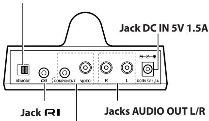 ONKYO DS-A3 - Conmutador RI MODE - 1