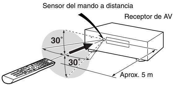 ONKYO HT-S3300 - Apuntado del mando a distancia - 1