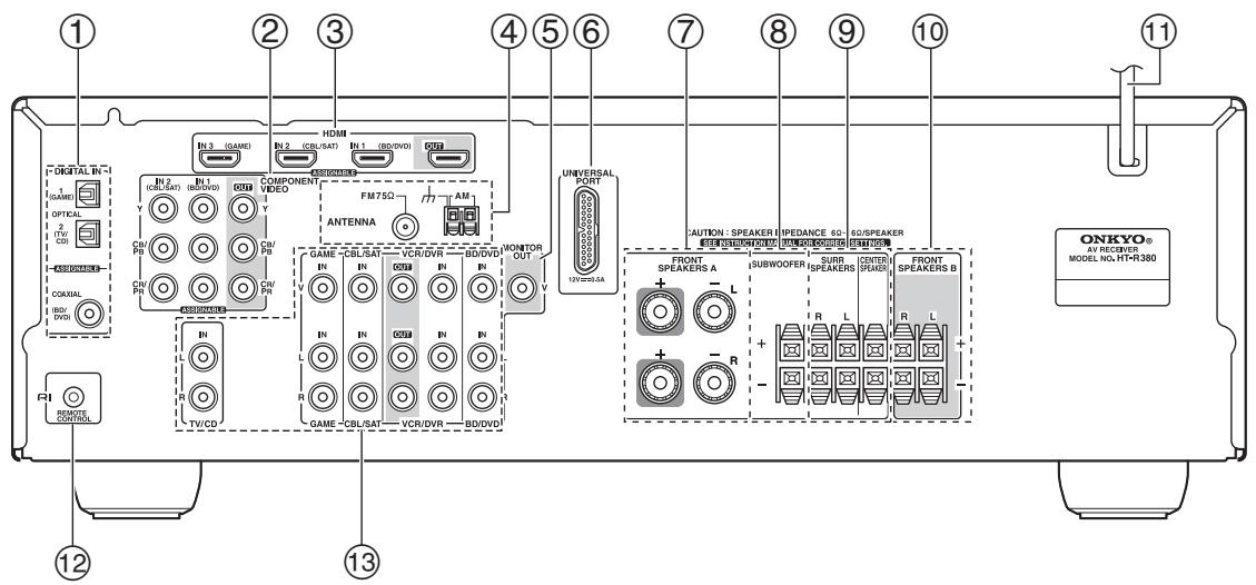 ONKYO HT-S3300 - Panel posterior - 1
