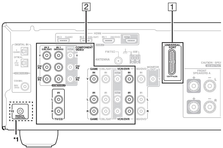 ONKYO HT-S3300 - Raccordement d'une station d'accueil Onkyo - 1