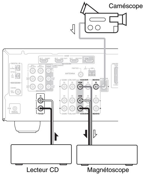 ONKYO HT-S3300 - Enregistrement de sources AV différentes - 1