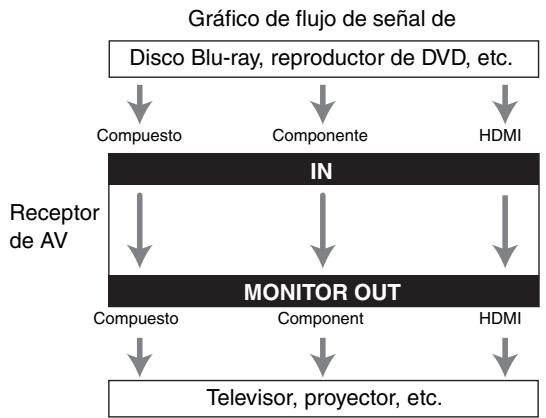 ONKYO HT-S3300 - Formatos de connexion de video - 1