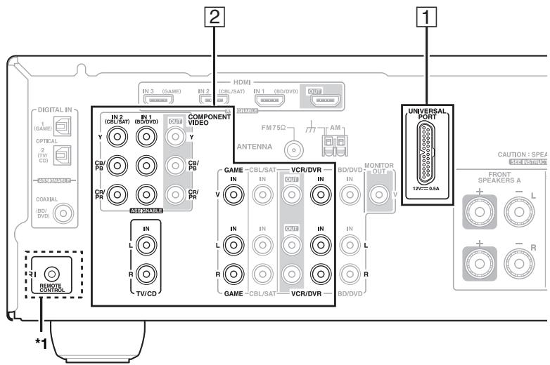 ONKYO HT-S3300 - Conexión con un Dock Onkyo - 1