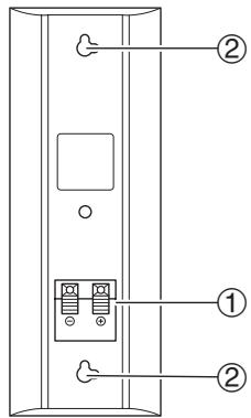 ONKYO HT-S3300 - Panel posterior - 3