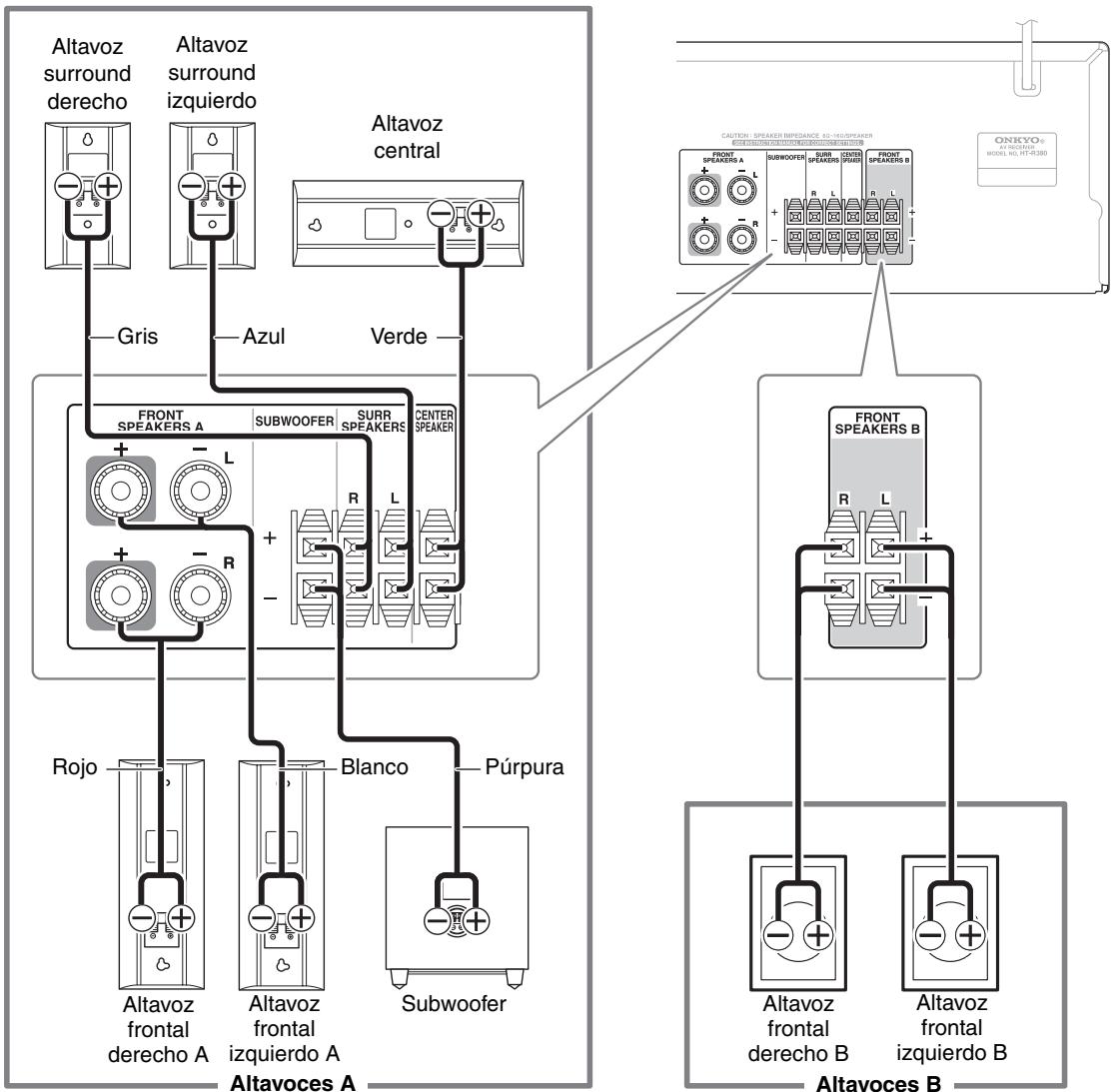 ONKYO HT-S3300 - Terminales de altoz para empujar - 2