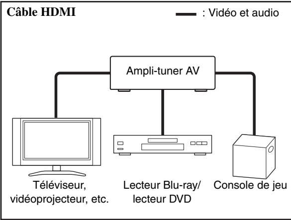 ONKYO HT-S3300 - Image connectée avec un apparéil audiovisuel - 1