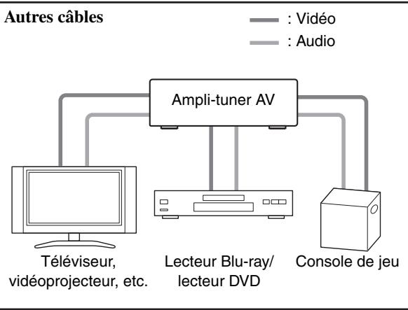 ONKYO HT-S3300 - Image connectée avec un apparéil audiovisuel - 2