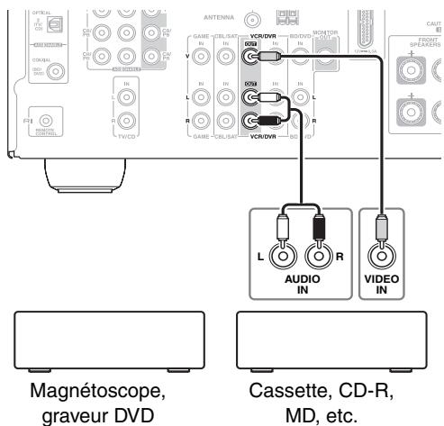 ONKYO HT-S3300 - Branchement d'un appareil d'enregistrement - 1