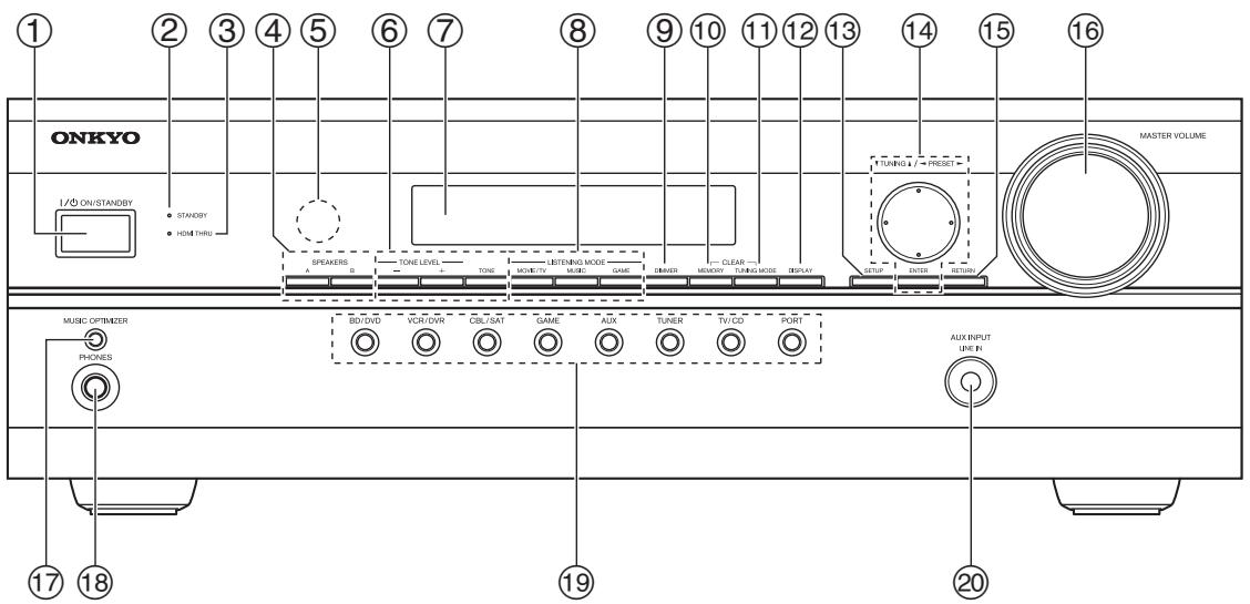ONKYO HT-S3300 - Panneau avant - 1