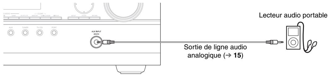 ONKYO HT-S3300 - Utilisation des prises AUX INPUT du panneau avant - 1