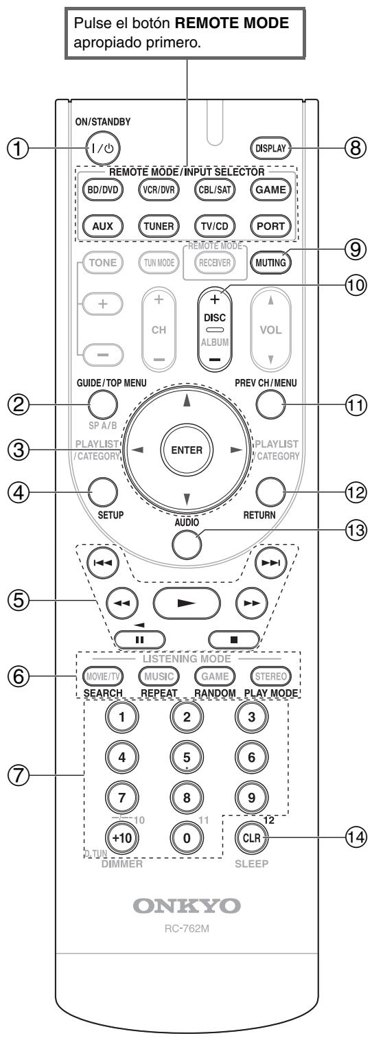 ONKYO HT-S3300 - Nota - 1