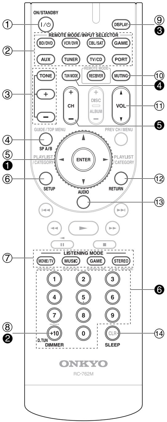 ONKYO HT-S3300 - Commandes de l'Ampli-tuner AV - 1