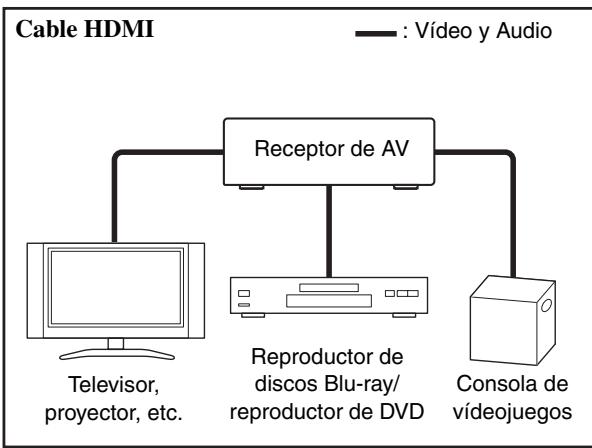 ONKYO HT-S3300 - Imagen connectada con componentes AV - 1