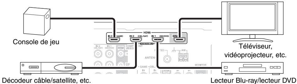 ONKYO HT-S3300 - Mise en garde - 1