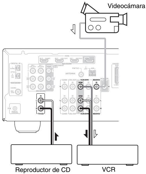 ONKYO HT-S3300 - Grabación de fuentes de AV independentes - 1
