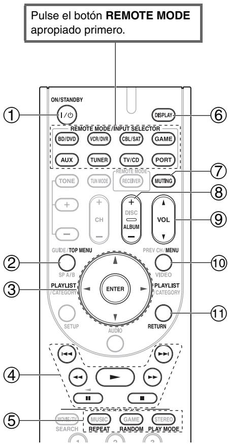 ONKYO HT-S3300 - Sin el Control RI - 1