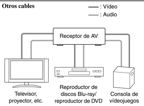 ONKYO HT-S3300 - Imagen connectada con componentes AV - 2