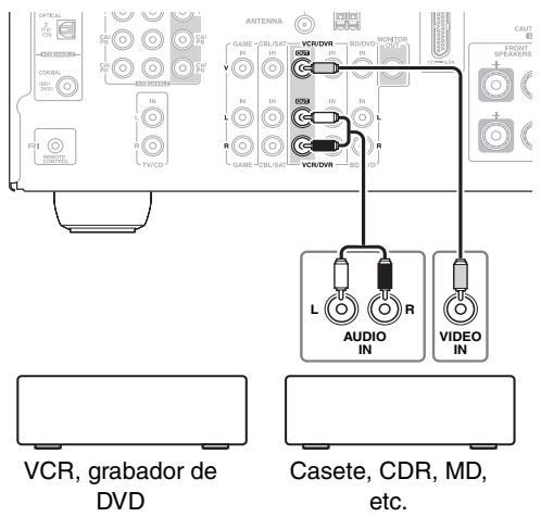 ONKYO HT-S3300 - Conexión de un componente de grabación - 1