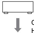 ONKYO HT-S3300 - Confirme la connexion y el ajuste. - 1