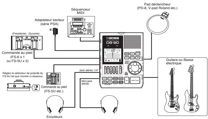 BOSS DB-90 - Connexions - 1