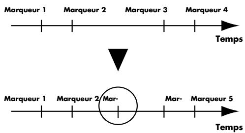 BOSS BR-1600 CD - Insérer des marqueurs dans le morceau (Marker) - 1