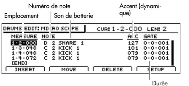 BOSS BR-1600 CD - Appuyez sur [F3] (MICROSCOPE) à la page "Drum Pattern Edit". - 2