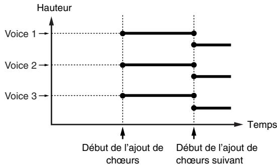 BOSS BR-1600 CD - Réglages de chœurs plus précis (Harmony Event Map) - 4