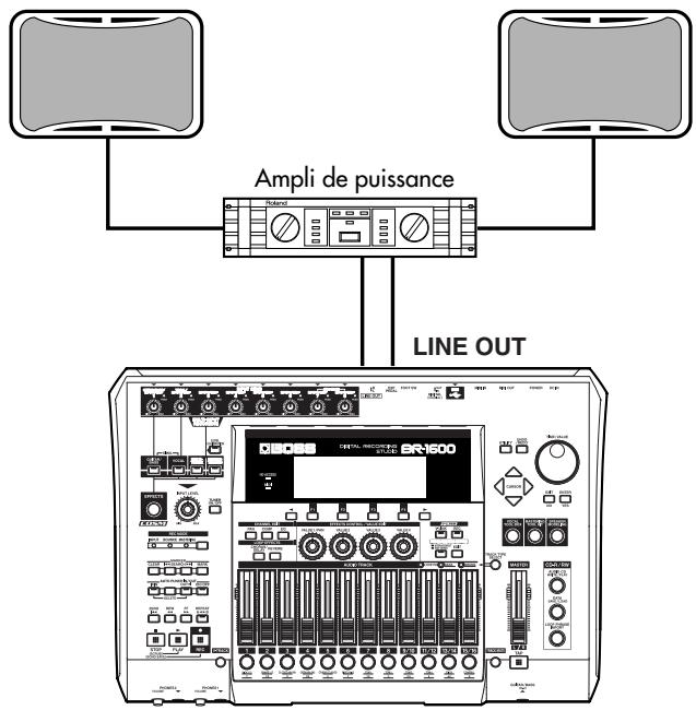 BOSS BR-1600 CD - Connexion d'enceintes externes - 2